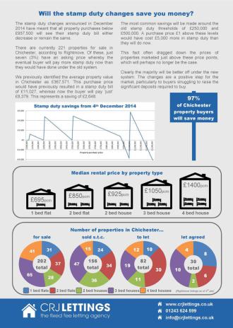 Chichester Property News Jan 2015 - page 2