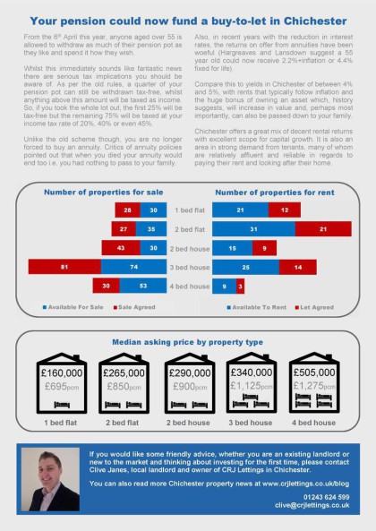 chichester property news summer 2015 page 2